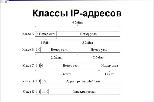 Кракен войти сегодня