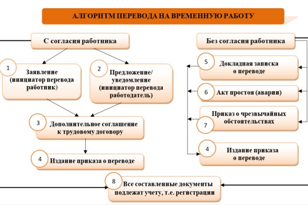 Кракен зайти зеркало